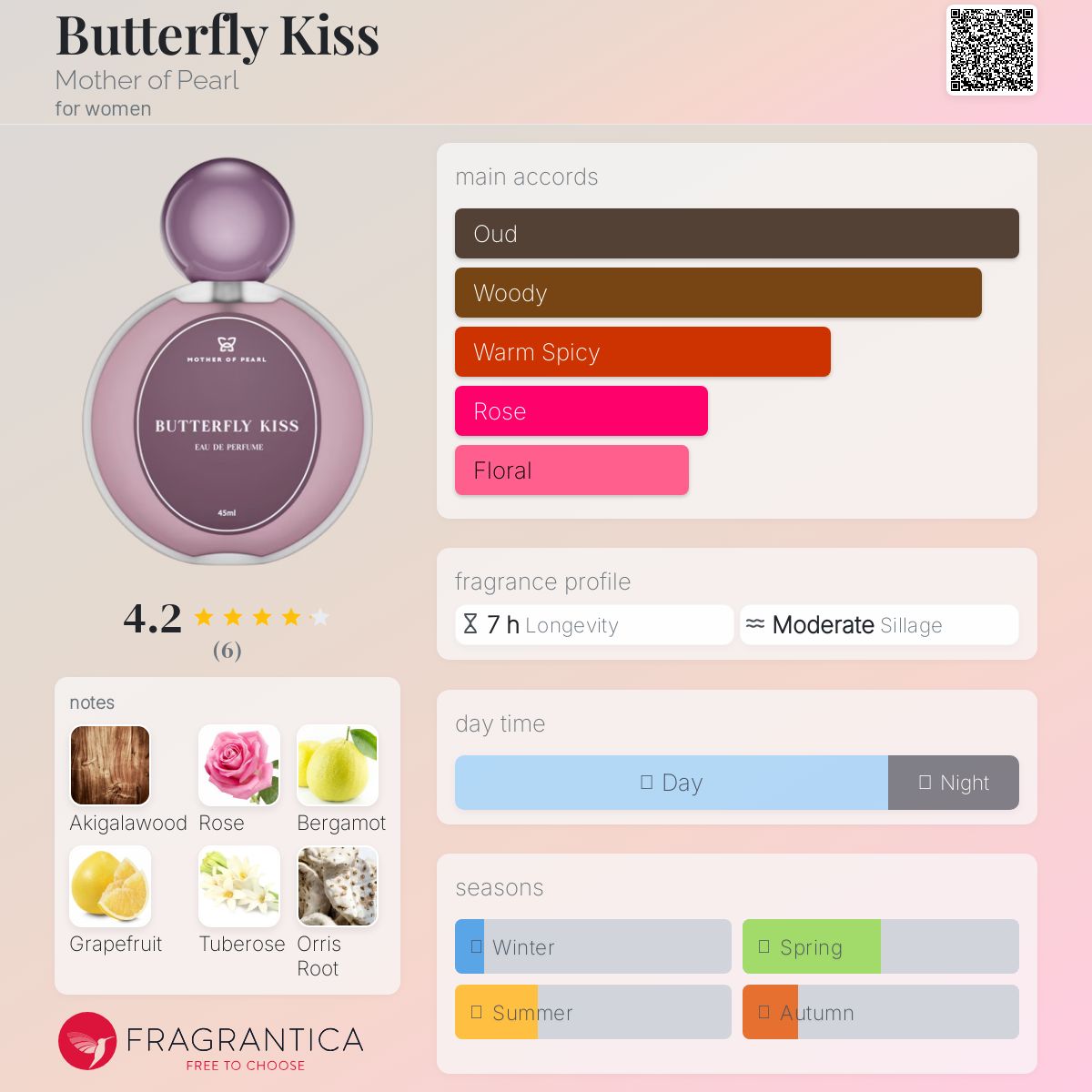 عطر ادکلن باکترفلای کیس مادر آف پرل - Butterfly Kiss Mother of Pearl - بررسی، قیمت و خرید