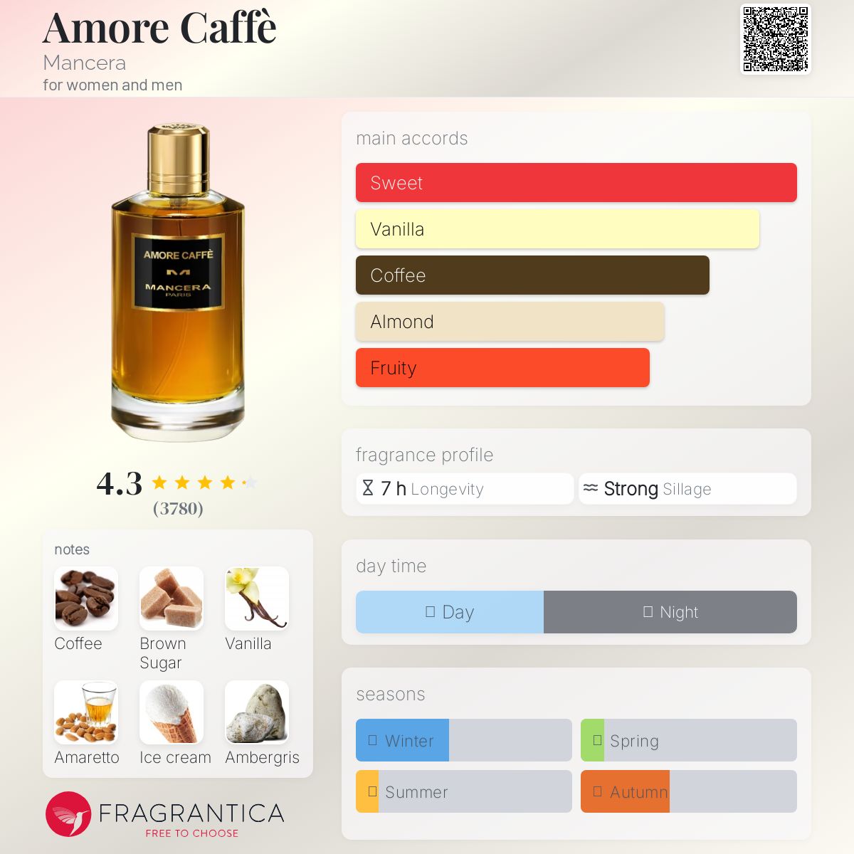 عطر ادکلن آموره کافه منسرا - Amore Caffè Mancera - بررسی، قیمت و خرید