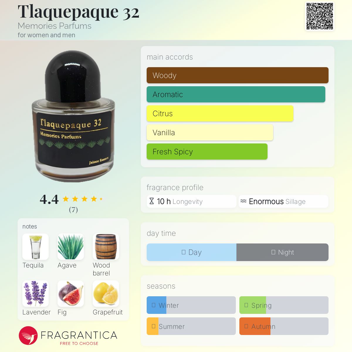 عطر ادکلن تلاکپاک ۳۲ مموریز پارفوم - Tlaquepaque 32 Memories Parfums - بررسی، قیمت و خرید