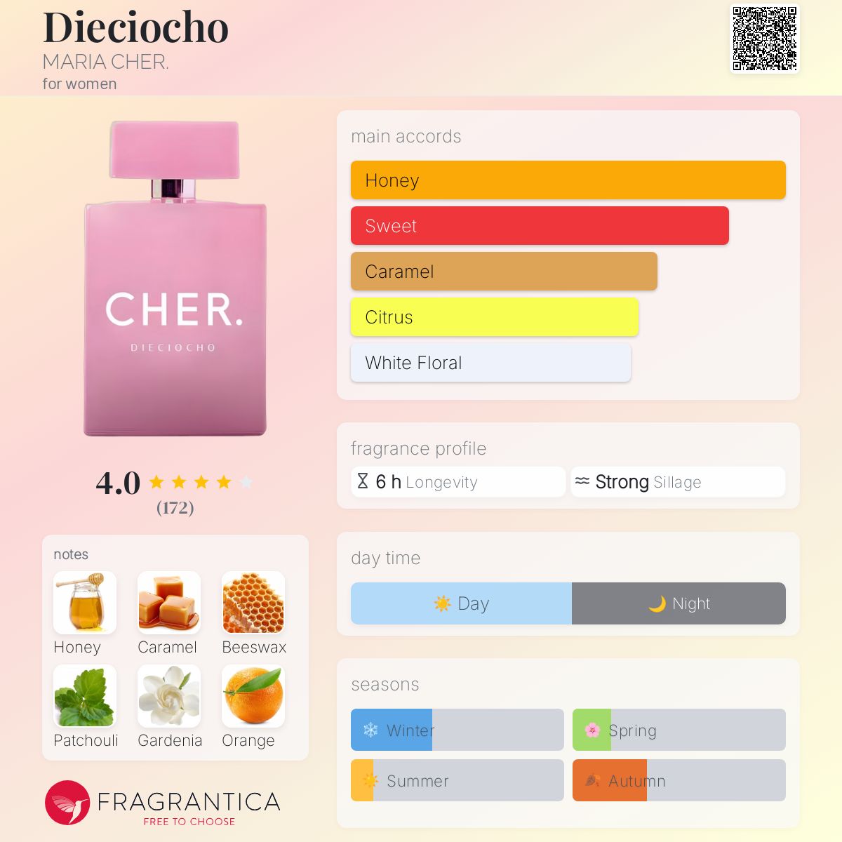 عطر ادکلن دیسی اوچو ماریا کر - Dieciocho MARIA CHER. - بررسی، قیمت و خرید