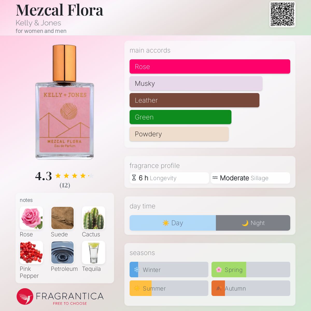 عطر ادکلن مزکل فلورا کِلی اَند جونز - Mezcal Flora Kelly & Jones - بررسی، قیمت و خرید