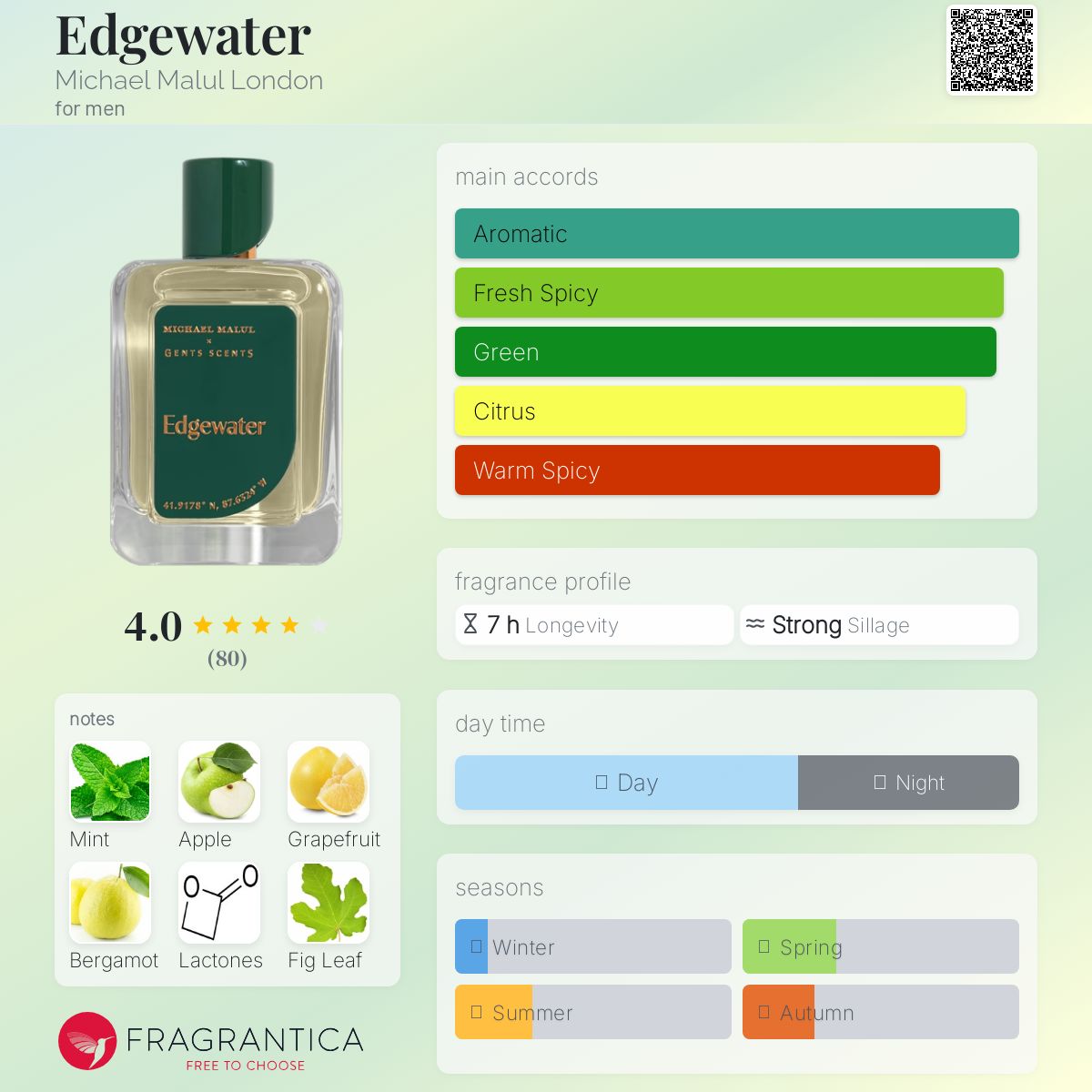 عطر ادکلن اج واتر مایکل مالول لاندن - Edgewater Michael Malul London - بررسی، قیمت و خرید