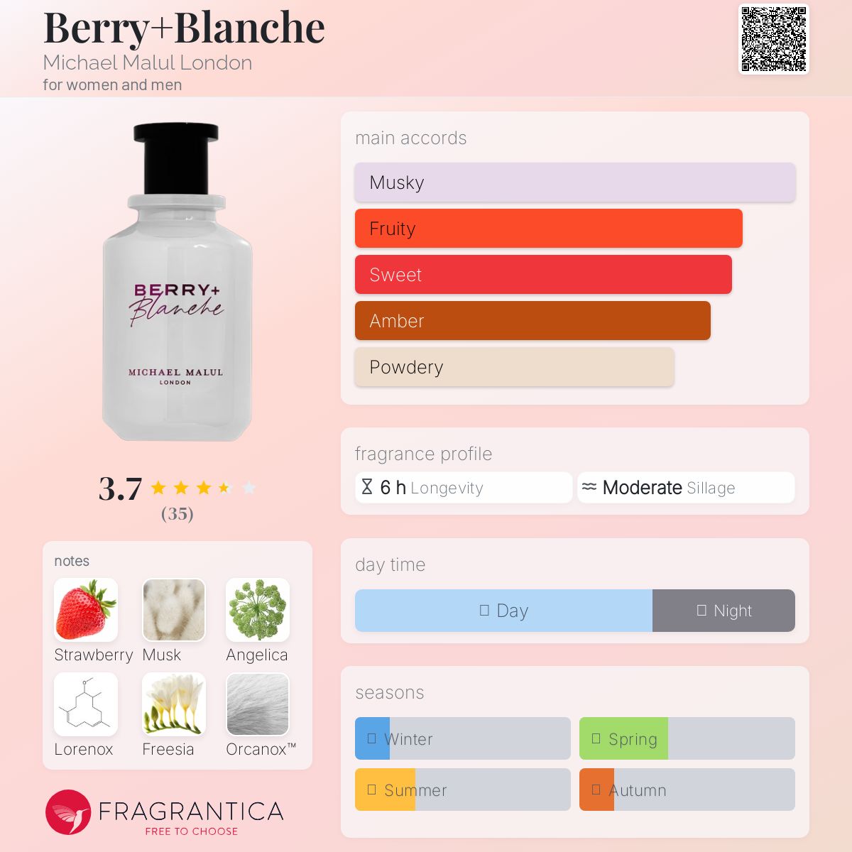 عطر ادکلن بری بلانش مایکل مالول لاندن - Berry+Blanche Michael Malul London - بررسی، قیمت و خرید