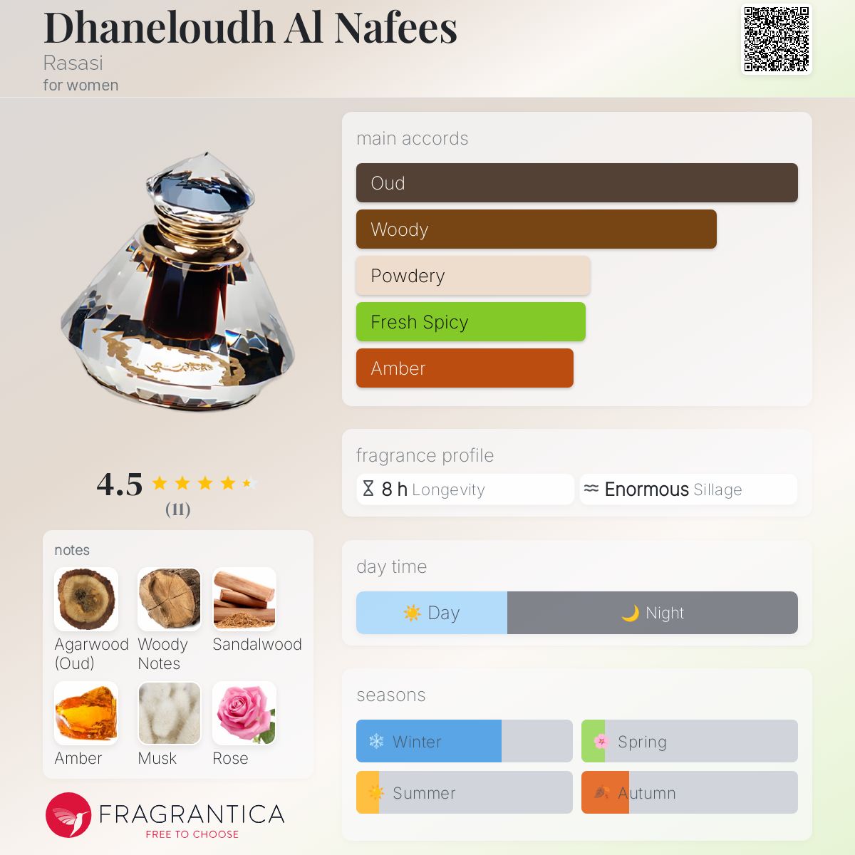 عطر ادکلن ذهنلود النفیس راساسی - Dhaneloudh Al Nafees Rasasi - بررسی، قیمت و خرید