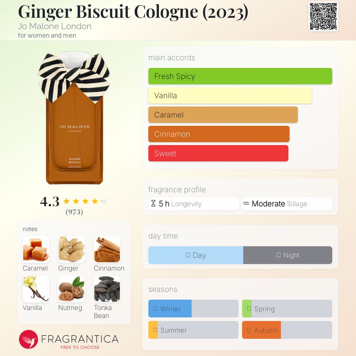 عطر ادکلن جینجر بیسکویت کلون جو مالون لندن - Ginger Biscuit Cologne (2023) Jo Malone London - بررسی، قیمت و خرید