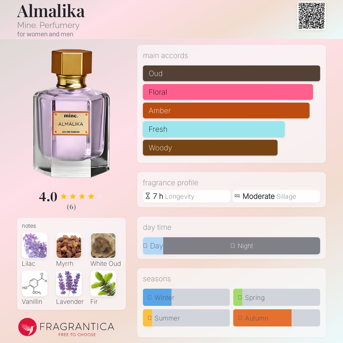 عطر ادکلن آلملیکا ماین پرفیومری - Almalika Mine. Perfumery - بررسی، قیمت و خرید