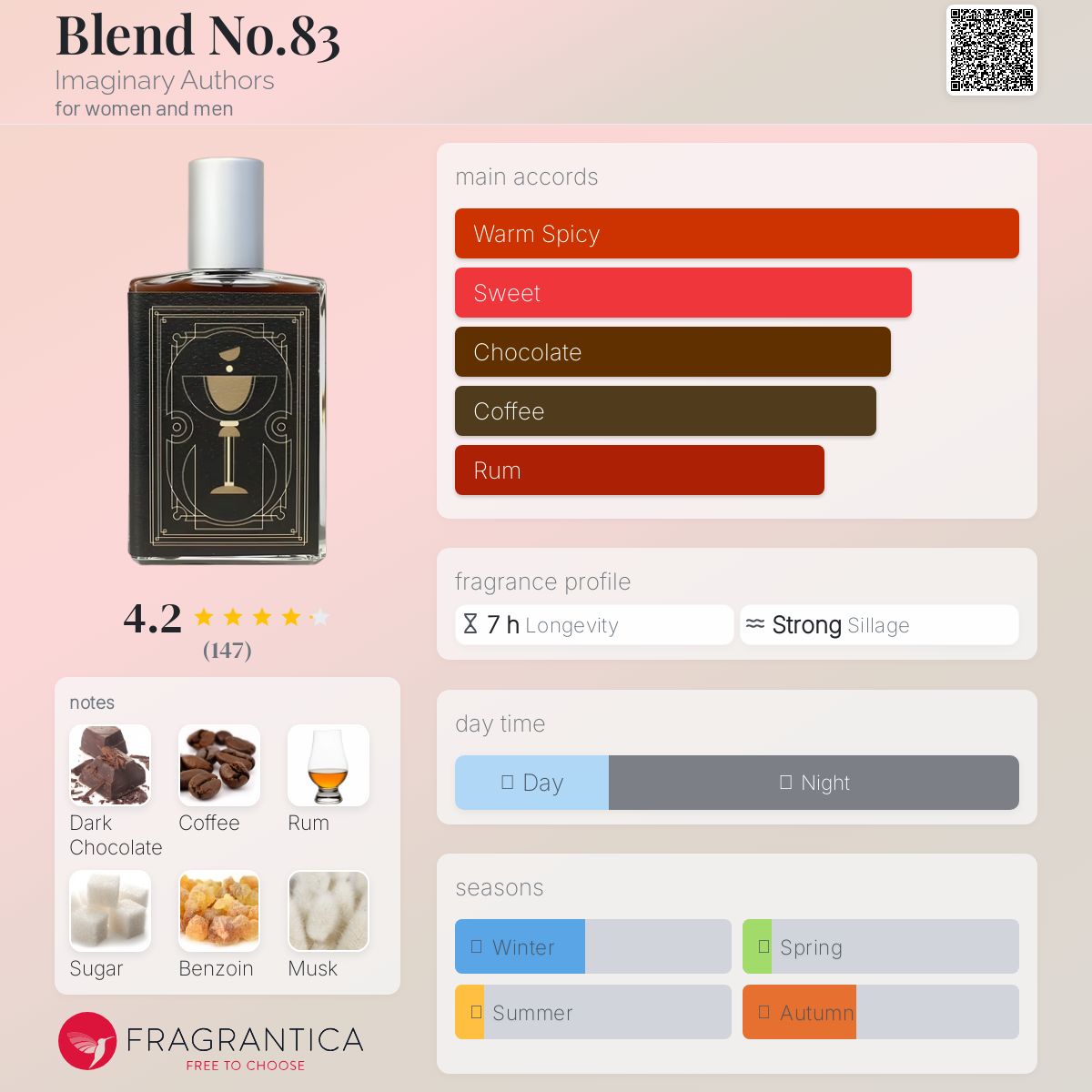 عطر ادکلن بلند نامبر هشتاد و سه ایمجینری آتوز - Blend No.83 Imaginary Authors - بررسی، قیمت و خرید