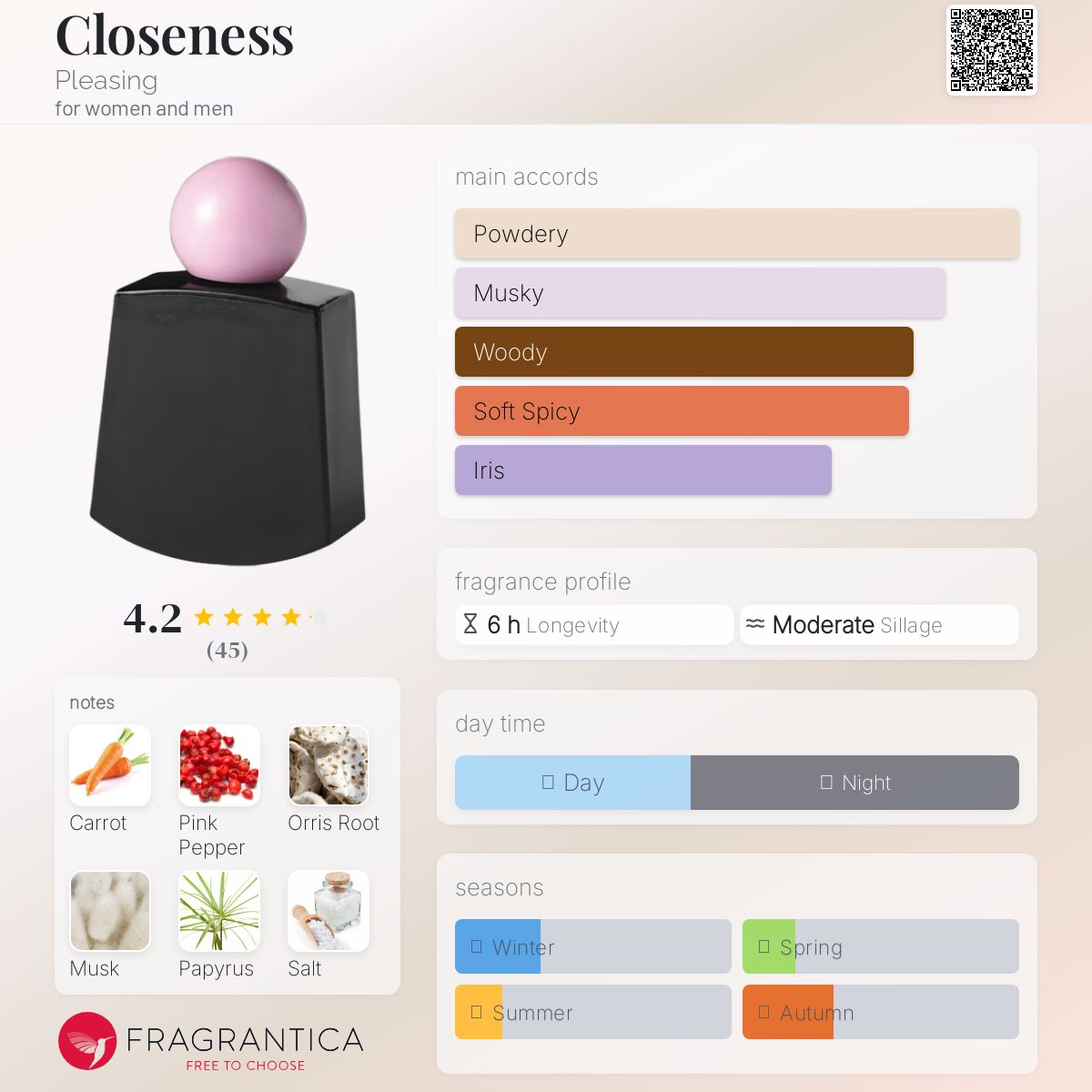 عطر ادکلن کلوزنس پلیزینگ - Closeness Pleasing - بررسی، قیمت و خرید