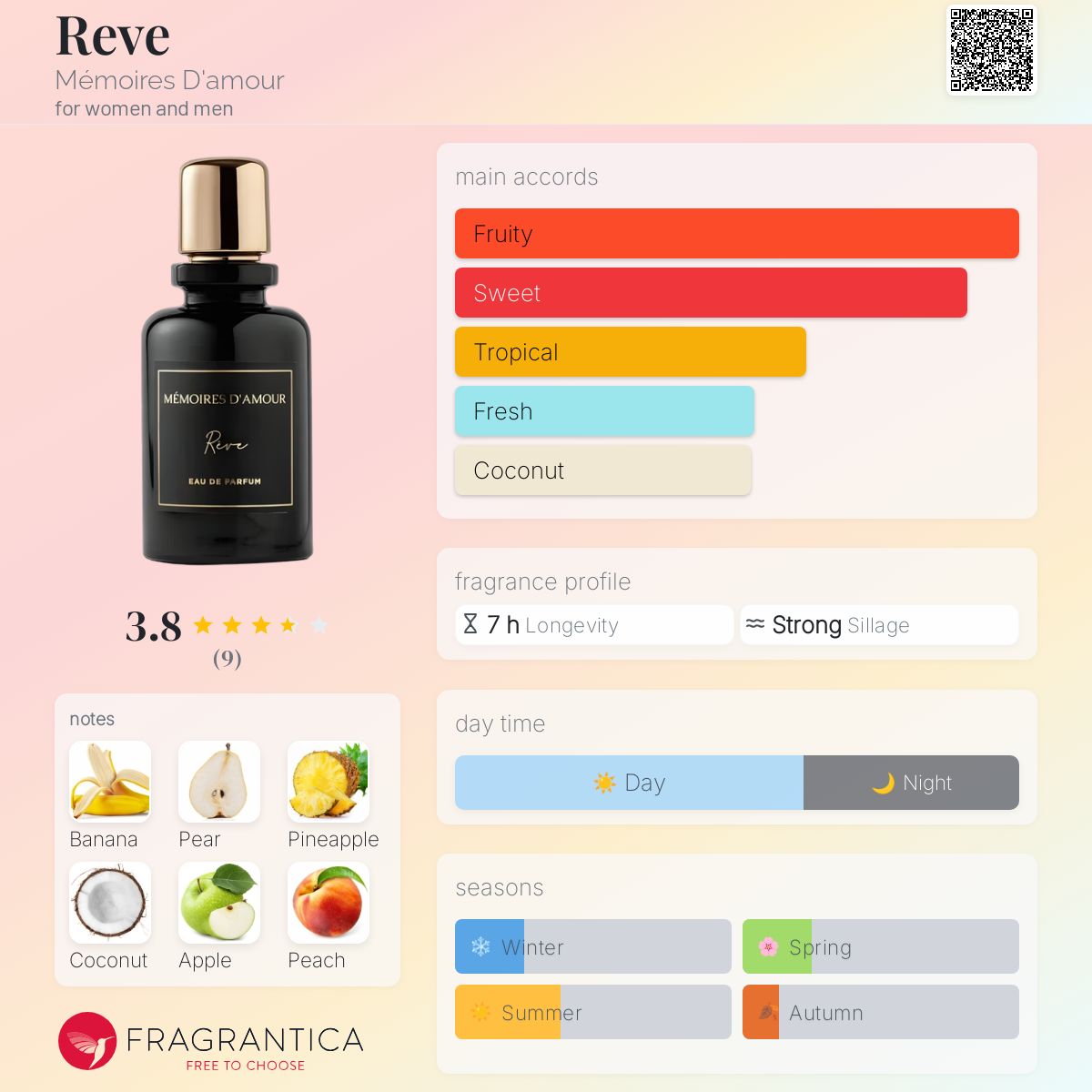 عطر ادکلن روه مموار دامور - Reve Mémoires D'amour - بررسی، قیمت و خرید