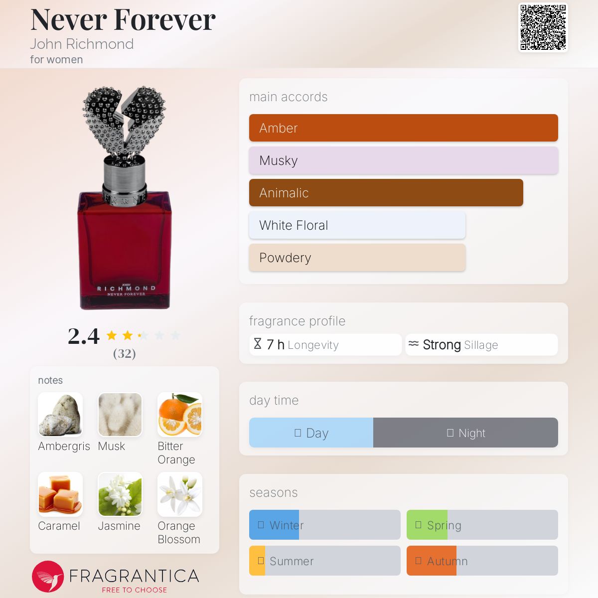 عطر ادکلن نور فوراور جان ریچموند - Never Forever John Richmond - بررسی، قیمت و خرید