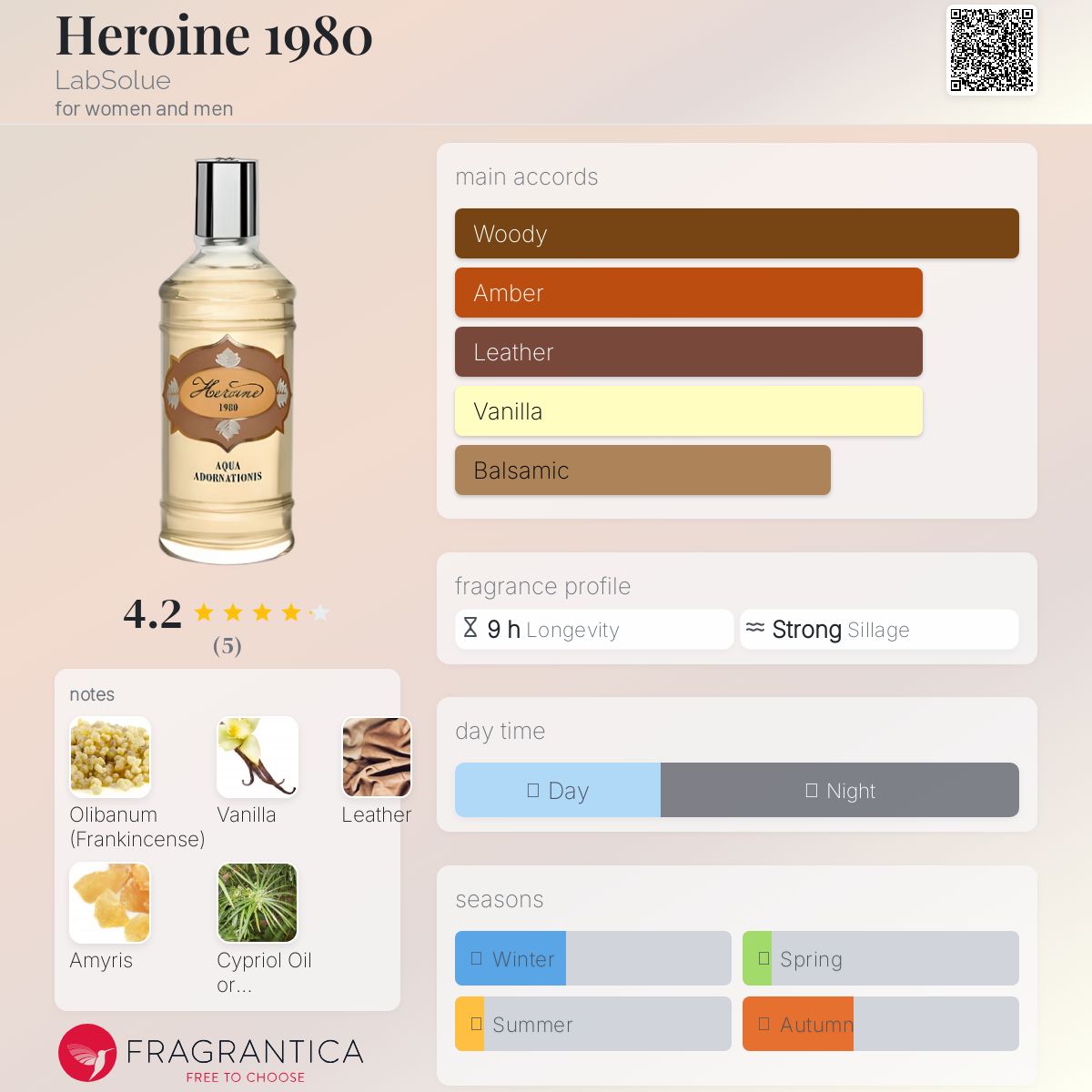 عطر ادکلن هروئین ناین‌تین ایتی لب سولو - Heroine 1980 LabSolue - بررسی، قیمت و خرید