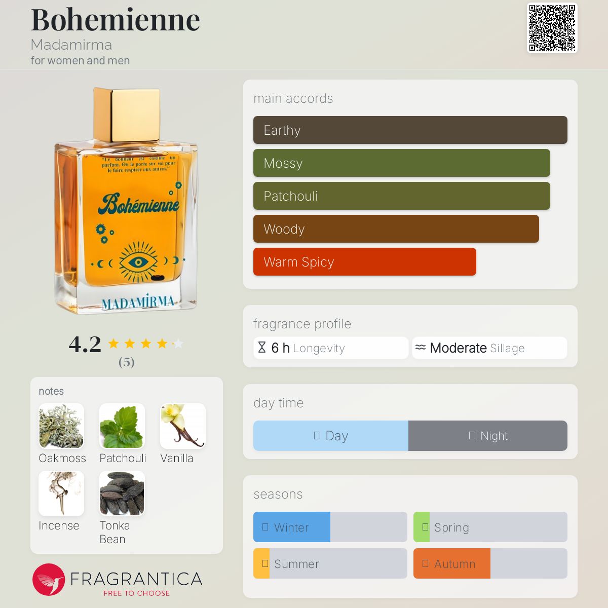 عطر ادکلن بوهِمیَن مادامیرما - Bohemienne Madamirma - بررسی، قیمت و خرید