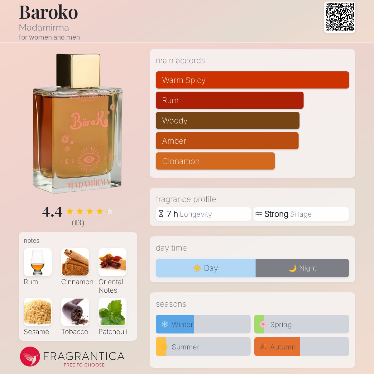 عطر ادکلن باروکو مادامی‌رما - Baroko Madamirma - بررسی، قیمت و خرید