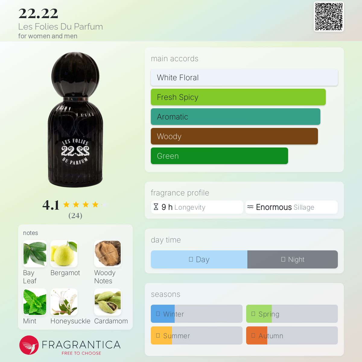 عطر ادکلن بیست و دو ممیز بیست و دو له فولی دو پرفیوم - 22.22 Les Folies Du Parfum - بررسی، قیمت و خرید