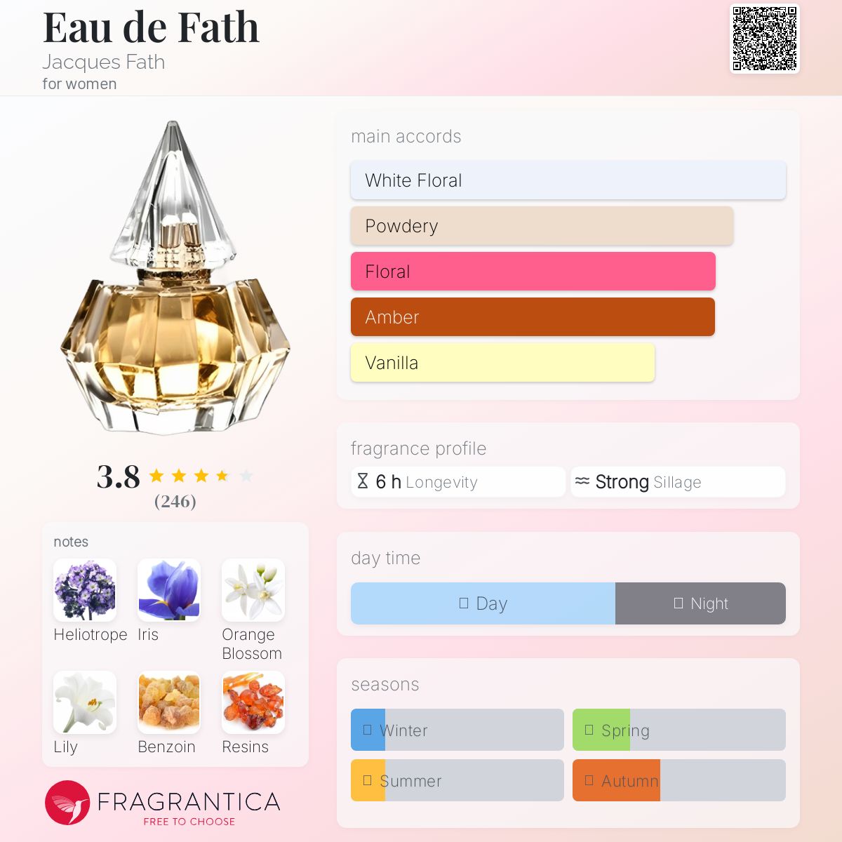 عطر ادکلن اُ دو فات ژاک فَت - Eau de Fath Jacques Fath - بررسی، قیمت و خرید