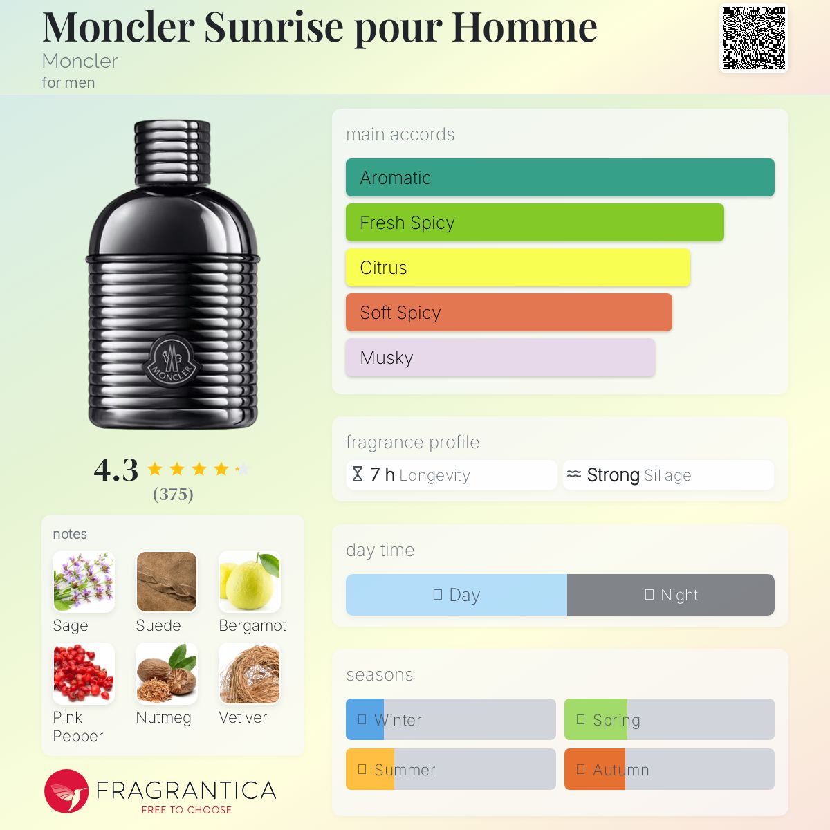 عطر ادکلن مانکلر سانرایز پور هوم مونکلر - Moncler Sunrise pour Homme Moncler - بررسی، قیمت و خرید