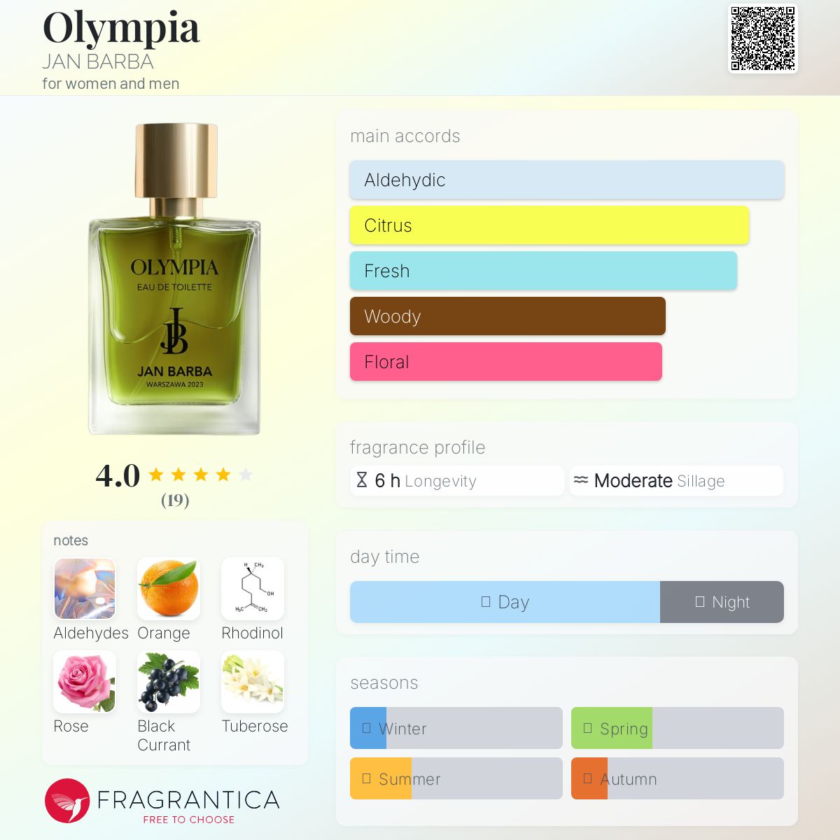 عطر ادکلن اولیمپیا جان باربا - Olympia JAN BARBA - بررسی، قیمت و خرید