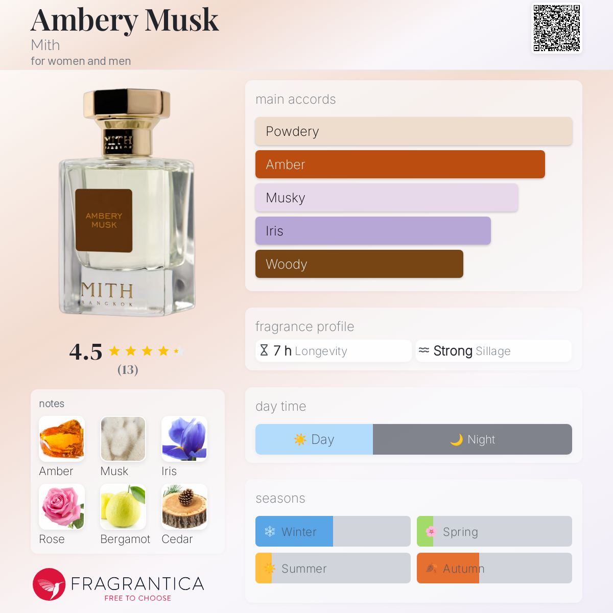 عطر ادکلن اَنبری ماسک میت - Ambery Musk Mith - بررسی، قیمت و خرید