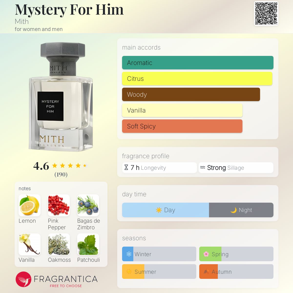 عطر ادکلن میستری فور هیم میت - Mystery For Him Mith - بررسی، قیمت و خرید