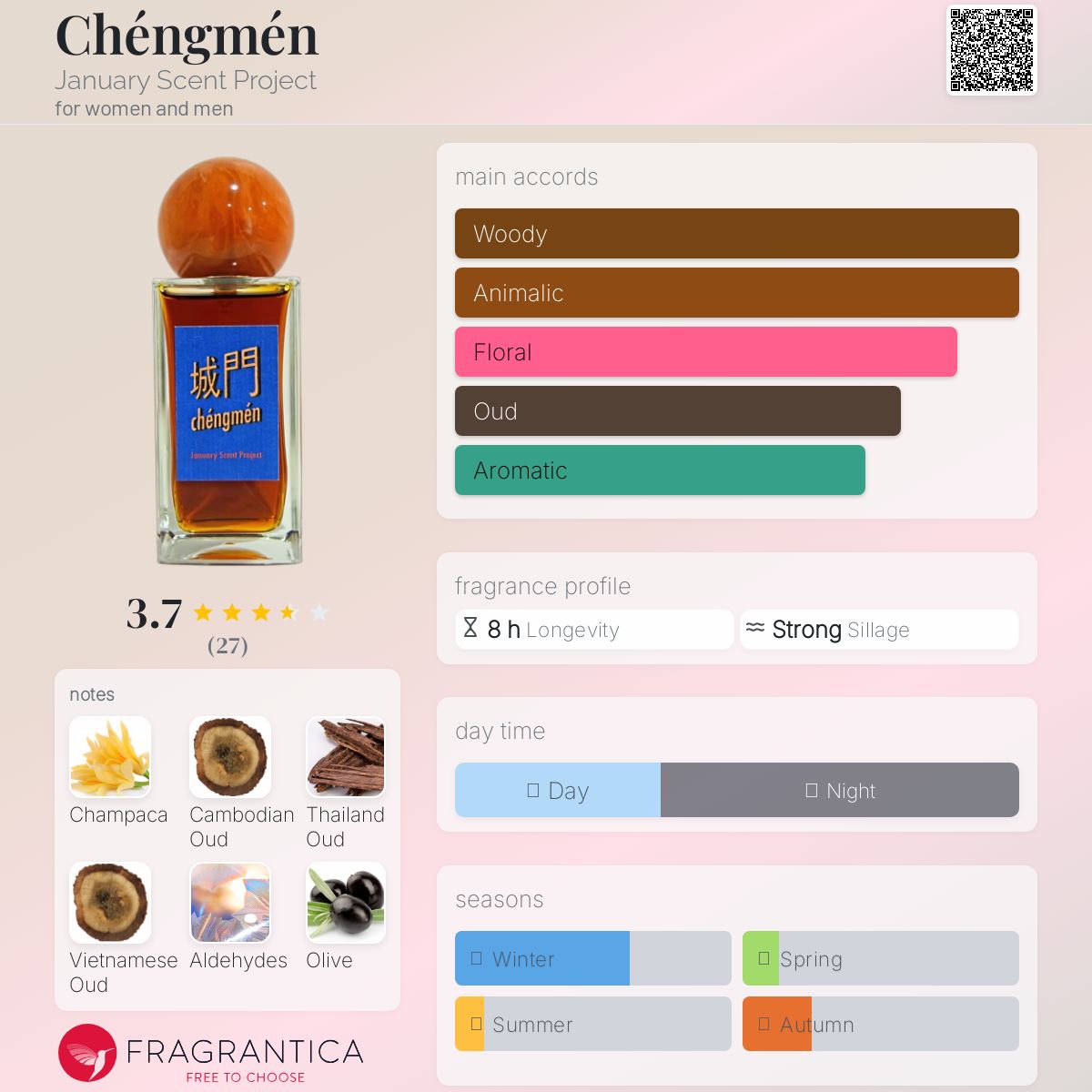 عطر ادکلن چنگمن جنیوری سنت پروجکت - Chéngmén January Scent Project - بررسی، قیمت و خرید