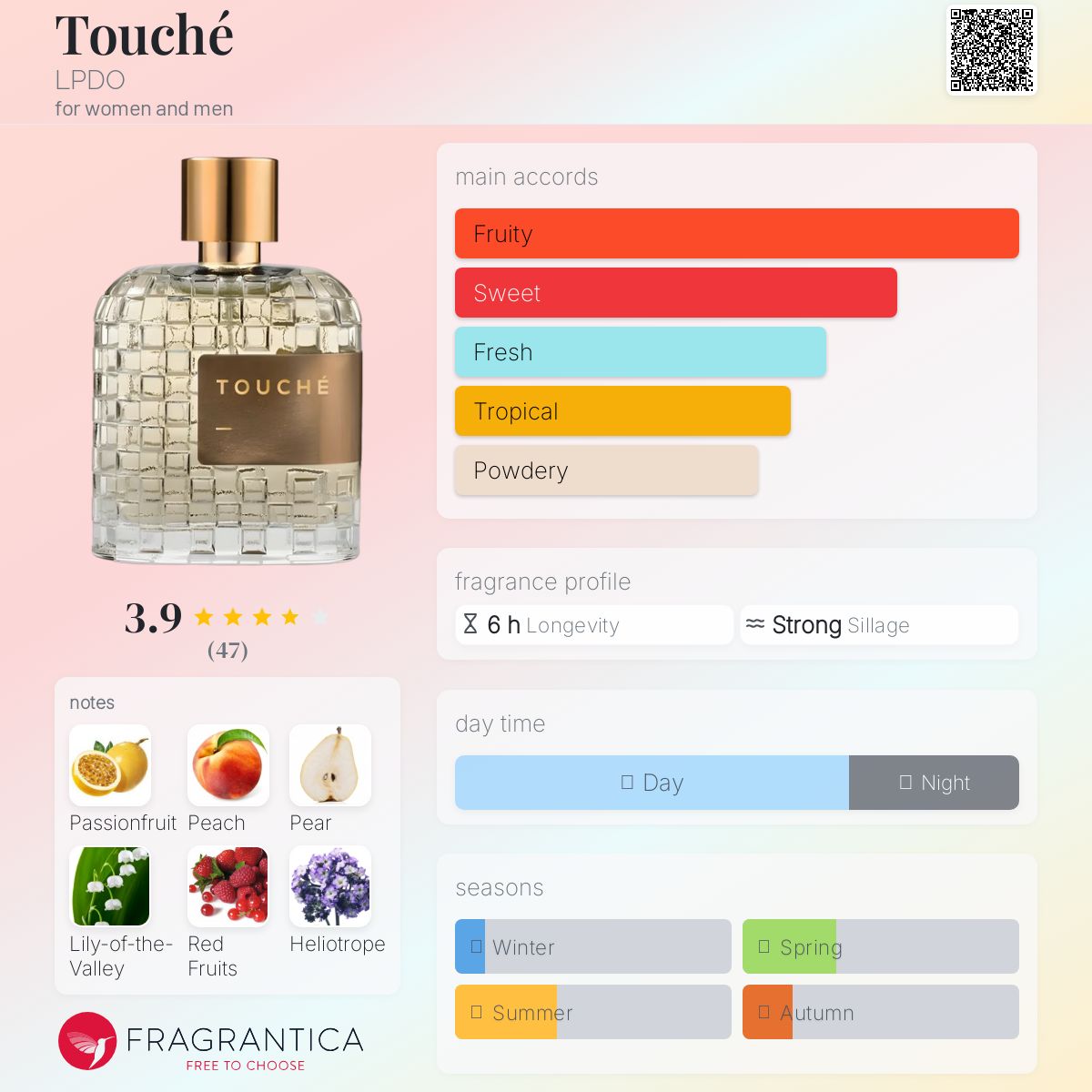 عطر ادکلن توشه اِل پِی دی اُ - Touché LPDO - بررسی، قیمت و خرید