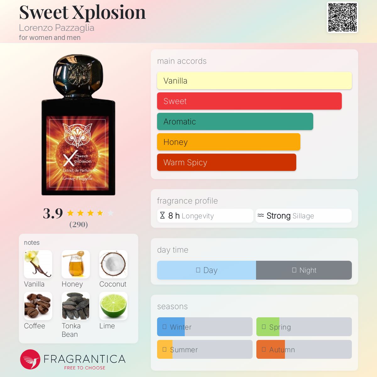 عطر ادکلن سوئیت اکسپلوژن لورنتزو پاژالیا - Sweet Xplosion Lorenzo Pazzaglia - بررسی، قیمت و خرید