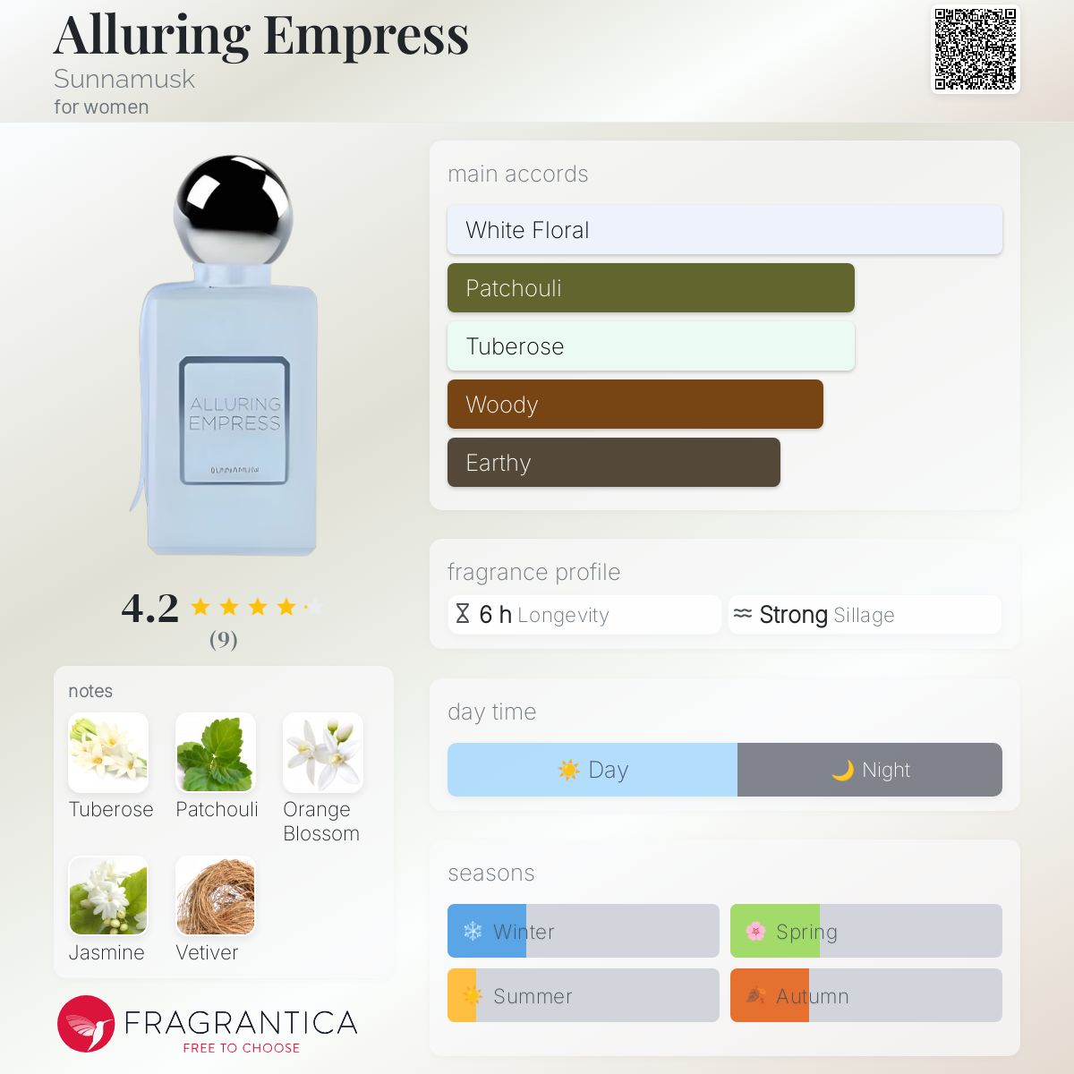 عطر ادکلن آلورینگ امپرس ساناماسک - Alluring Empress Sunnamusk - بررسی، قیمت و خرید