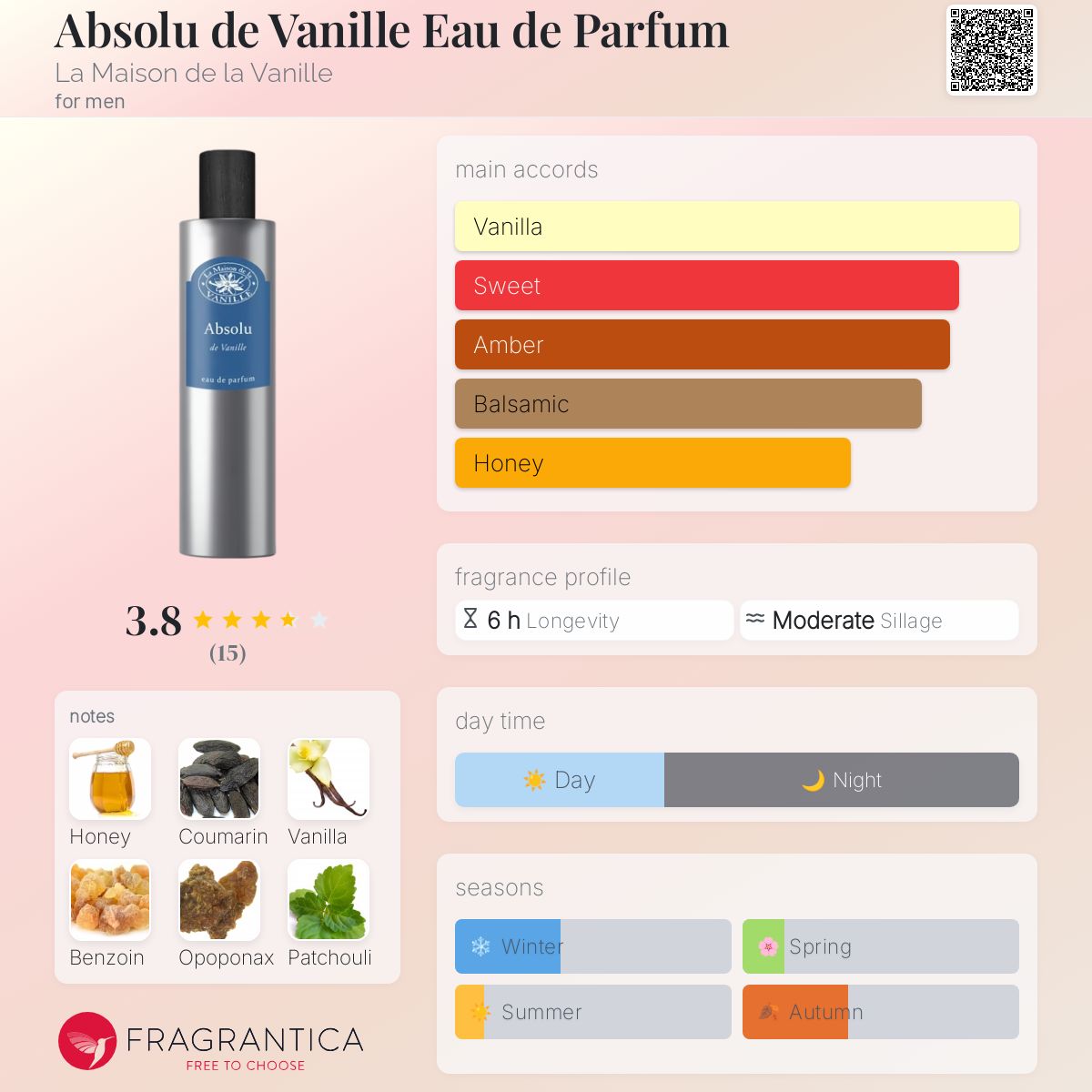 عطر ادکلن ابسولو دو وانیل او دو پرفیوم لا مازون دو لا وانیل - Absolu de Vanille Eau de Parfum La Maison de la Vanille - بررسی، قیمت و خرید