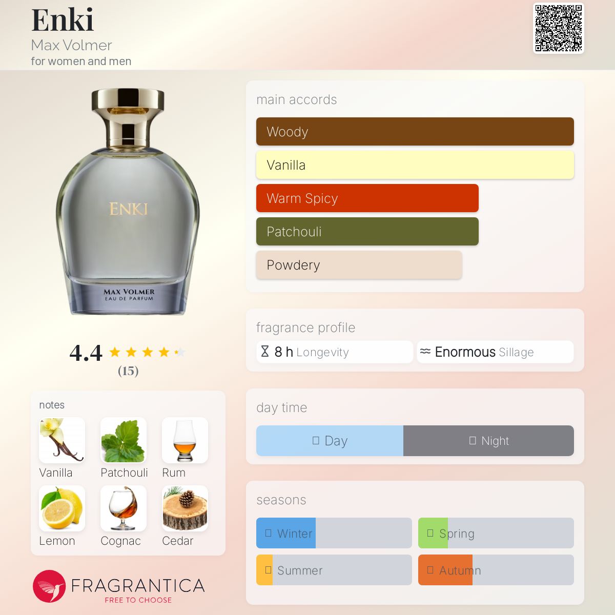 عطر ادکلن انکی مکس ولومر - Enki Max Volmer - بررسی، قیمت و خرید