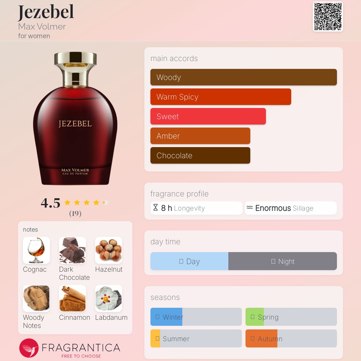 عطر ادکلن جِزِبِل مکس ولمر - Jezebel Max Volmer - بررسی، قیمت و خرید