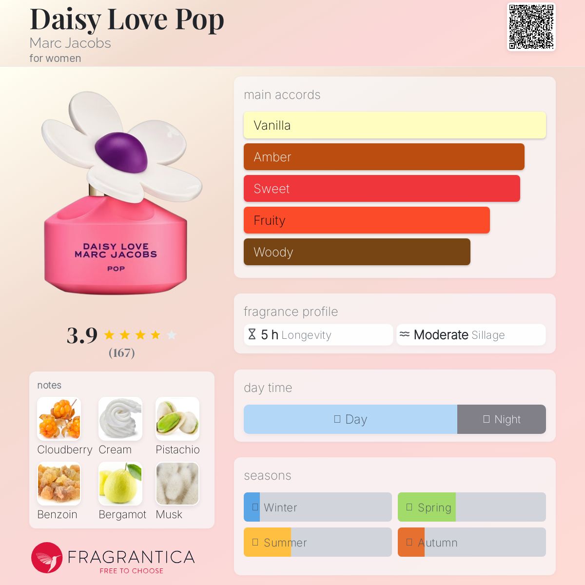 عطر ادکلن دیزی لاو پاپ مارک جیکوبز - Daisy Love Pop Marc Jacobs - بررسی، قیمت و خرید
