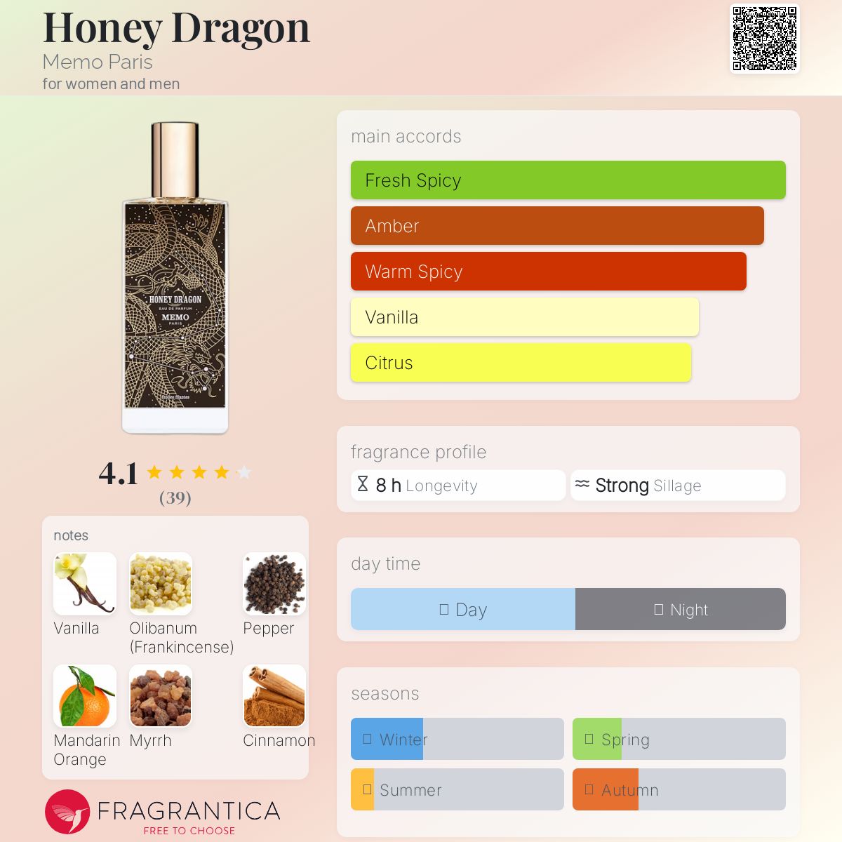 عطر ادکلن هانی دراگون ممو پاریس - Honey Dragon Memo Paris - بررسی، قیمت و خرید