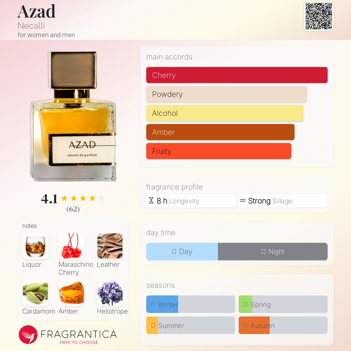عطر ادکلن آزاد نکالی - Azad Necalli - بررسی، قیمت و خرید