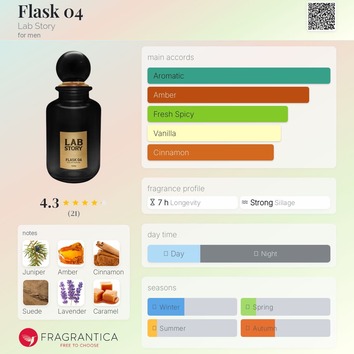 عطر ادکلن فلسک صفر چهار لب استوری - Flask 04 Lab Story - بررسی، قیمت و خرید