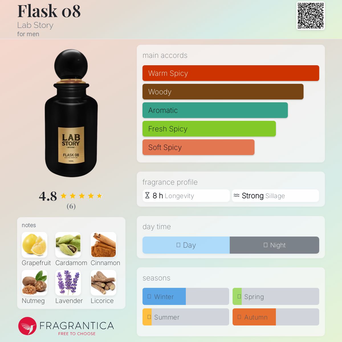 عطر ادکلن فلاسک ۰۸ لب استوری - Flask 08 Lab Story - بررسی، قیمت و خرید