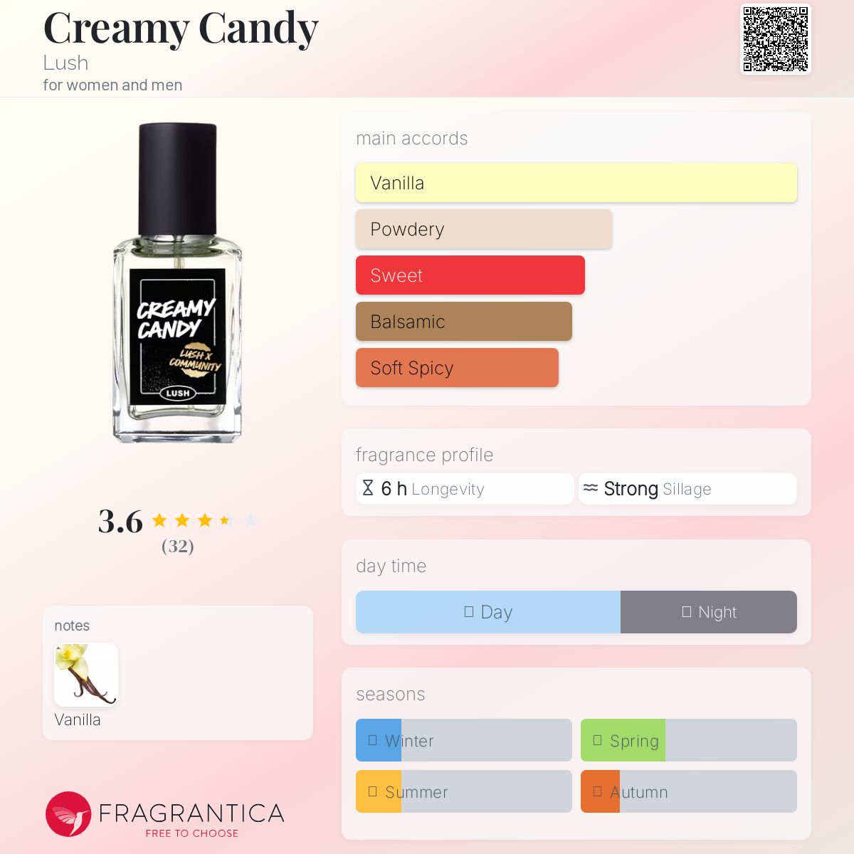 عطر ادکلن کریمی کندی لاش - Creamy Candy Lush - بررسی، قیمت و خرید