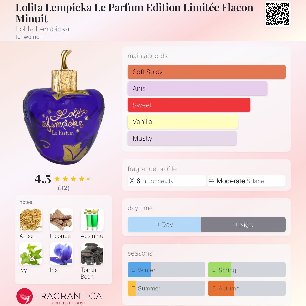 عطر ادکلن لولیتا لمپیکا له پارفوم ادیشن لیمیتیه فلاکن مینوی لالیتا لمپیکا - Lolita Lempicka Le Parfum Edition Limitée Flacon Minuit Lolita Lempicka - بررسی، قیمت و خرید