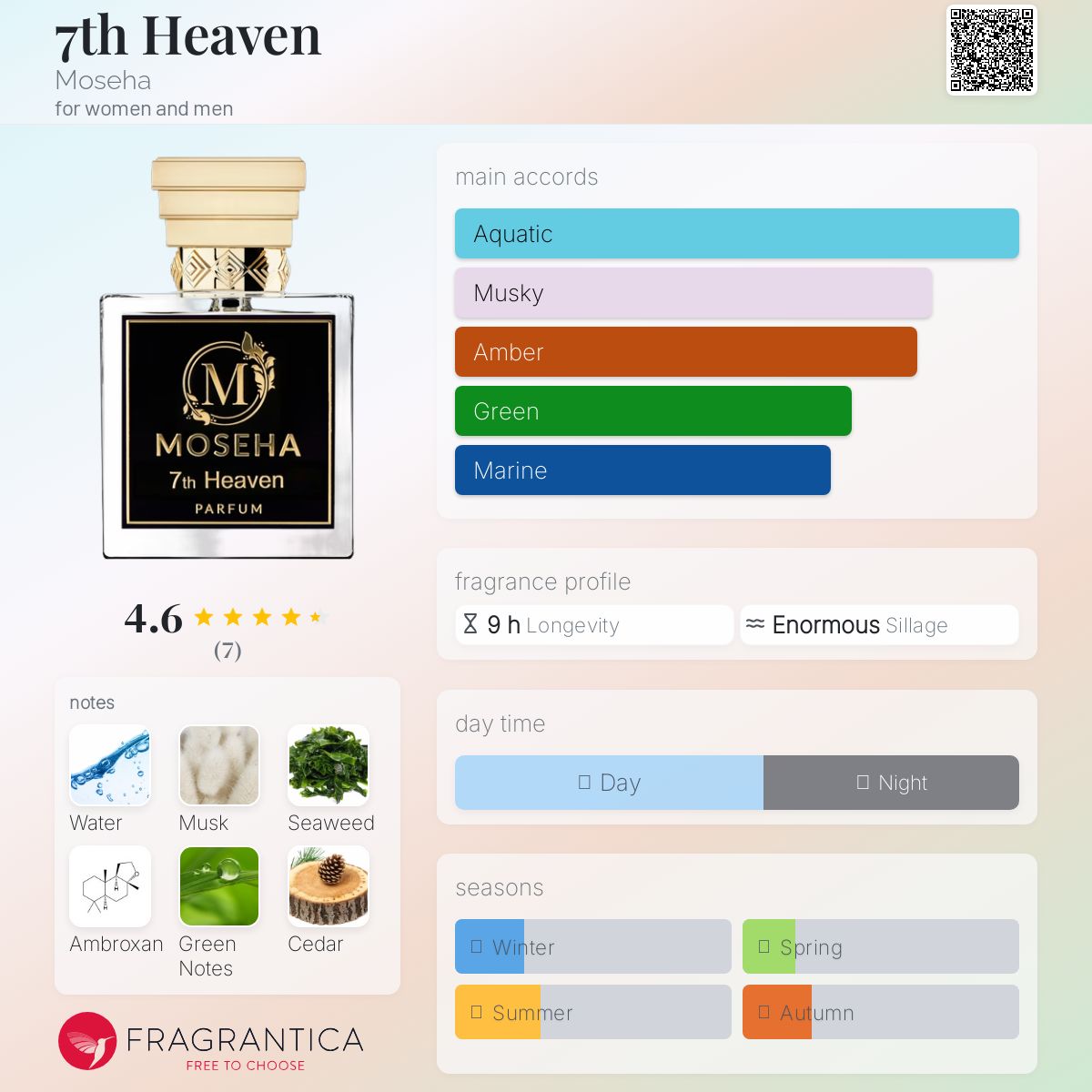 عطر ادکلن سونت هیون موسه - 7th Heaven Moseha - بررسی، قیمت و خرید