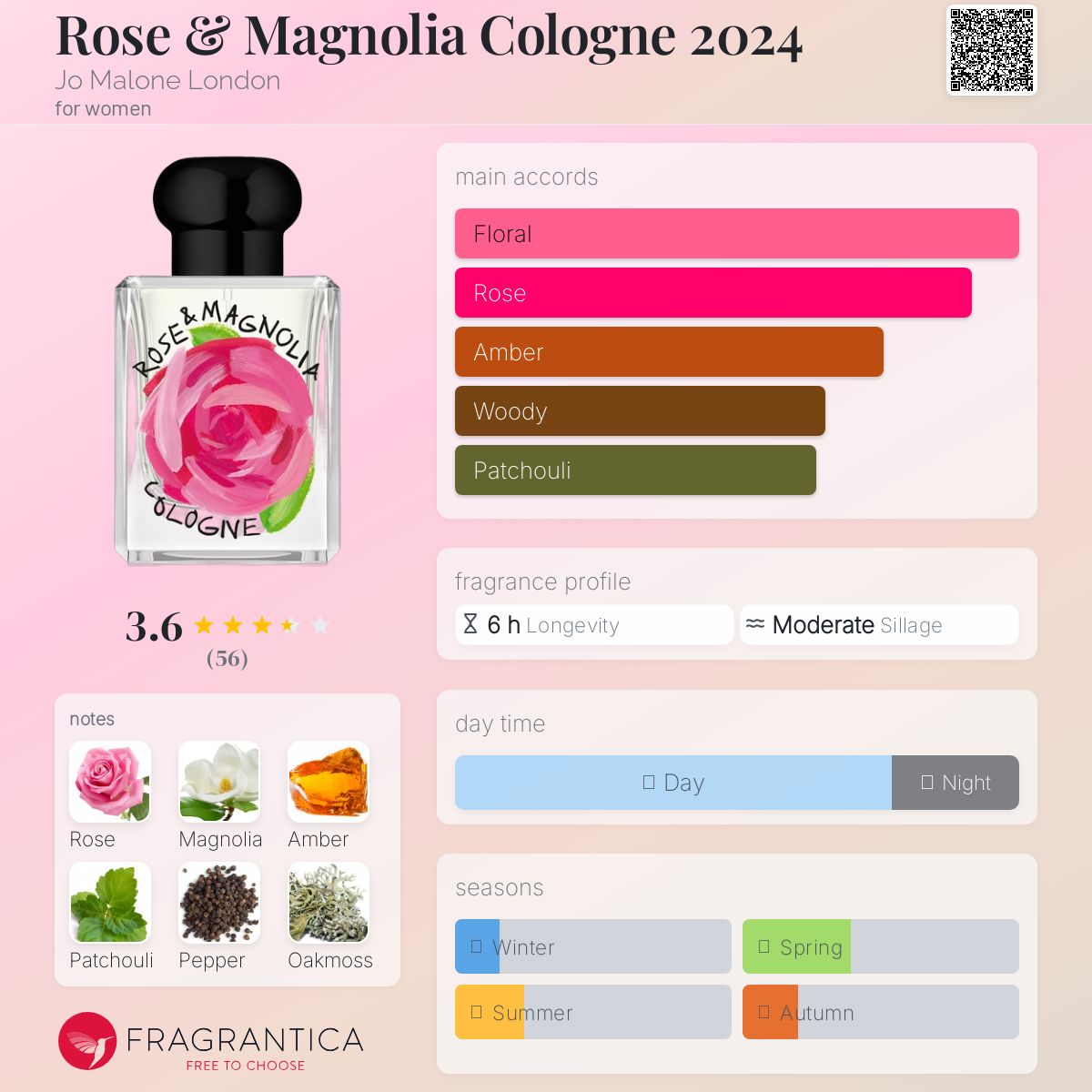 عطر ادکلن رز اند مگنولیا کلون ۲۰۲۴ جو مالون لندن - Rose & Magnolia Cologne 2024 Jo Malone London - بررسی، قیمت و خرید