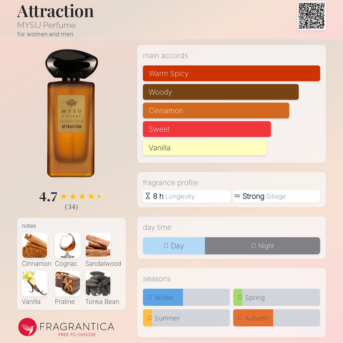 عطر ادکلن اَترَکشن میسو پرفیوم - Attraction MYSU Perfume - بررسی، قیمت و خرید