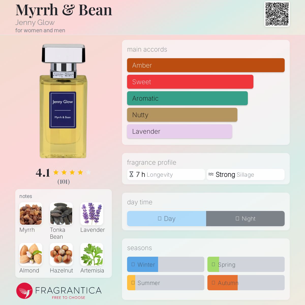 عطر ادکلن میر اند بین جنی گلو - Myrrh & Bean Jenny Glow - بررسی، قیمت و خرید