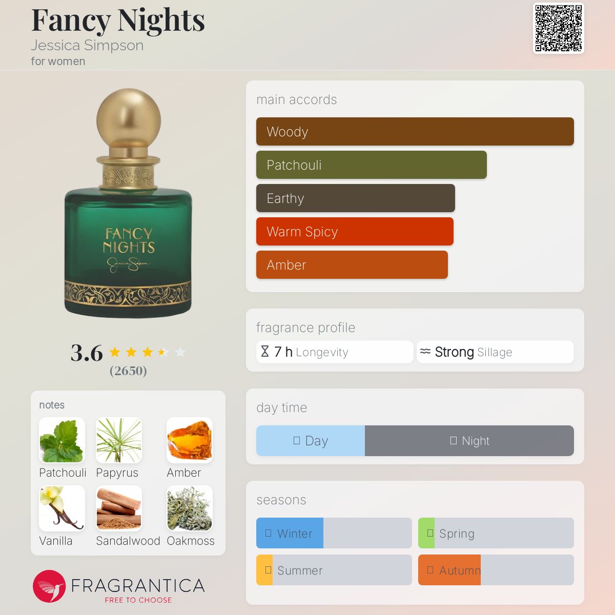 عطر ادکلن فَنسی نایتس جسیکا سیمپسون - Fancy Nights Jessica Simpson - بررسی، قیمت و خرید