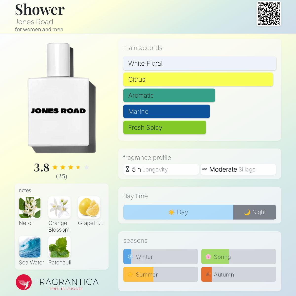 عطر ادکلن شاور جونز رود - Shower Jones Road - بررسی، قیمت و خرید