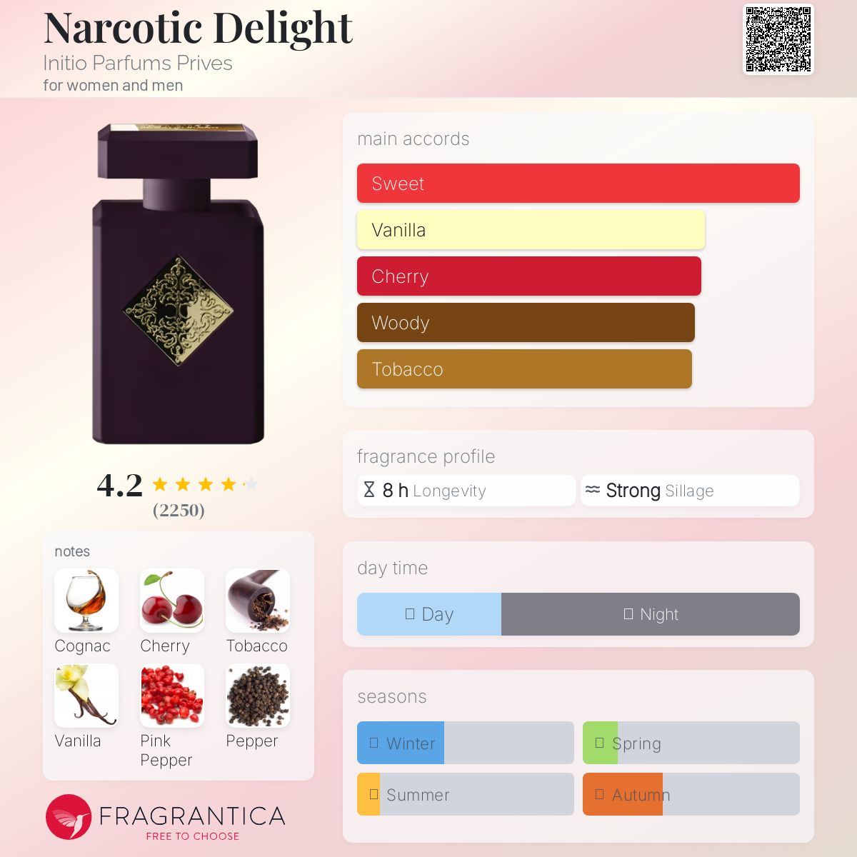 عطر ادکلن نارکوتیک دیلایت اینیسیو پارفومز پریویس - Narcotic Delight Initio Parfums Prives - بررسی، قیمت و خرید