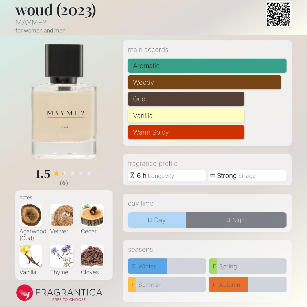 عطر ادکلن وود مایمی - woud (2023) MAYME? - بررسی، قیمت و خرید