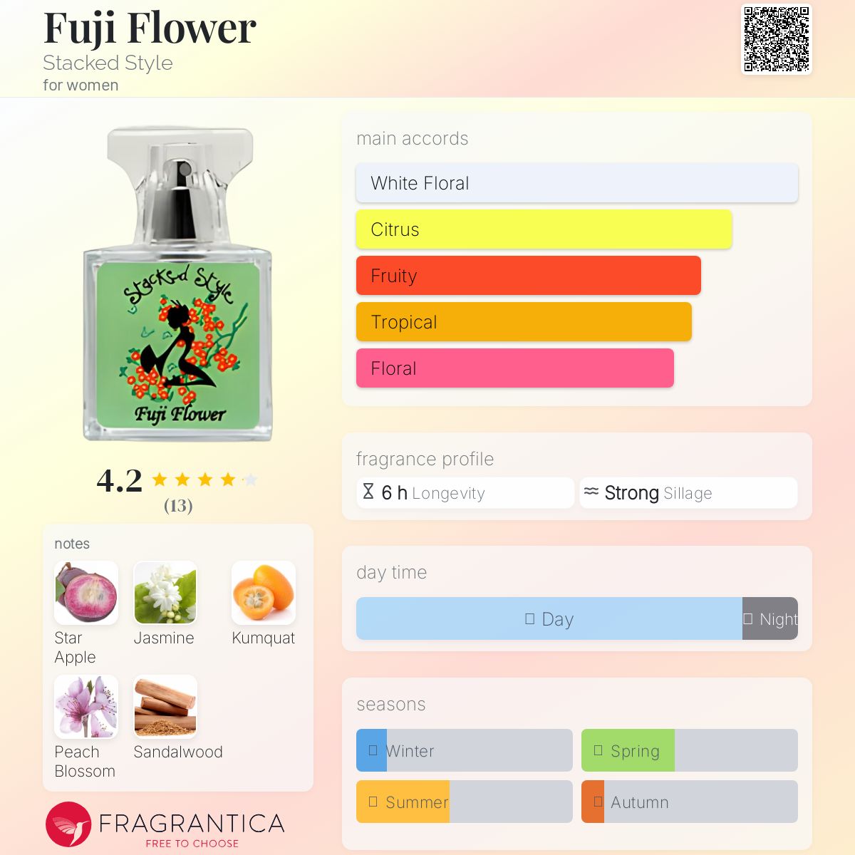 عطر ادکلن فوجی فلاور استکد استایل - Fuji Flower Stacked Style - بررسی، قیمت و خرید