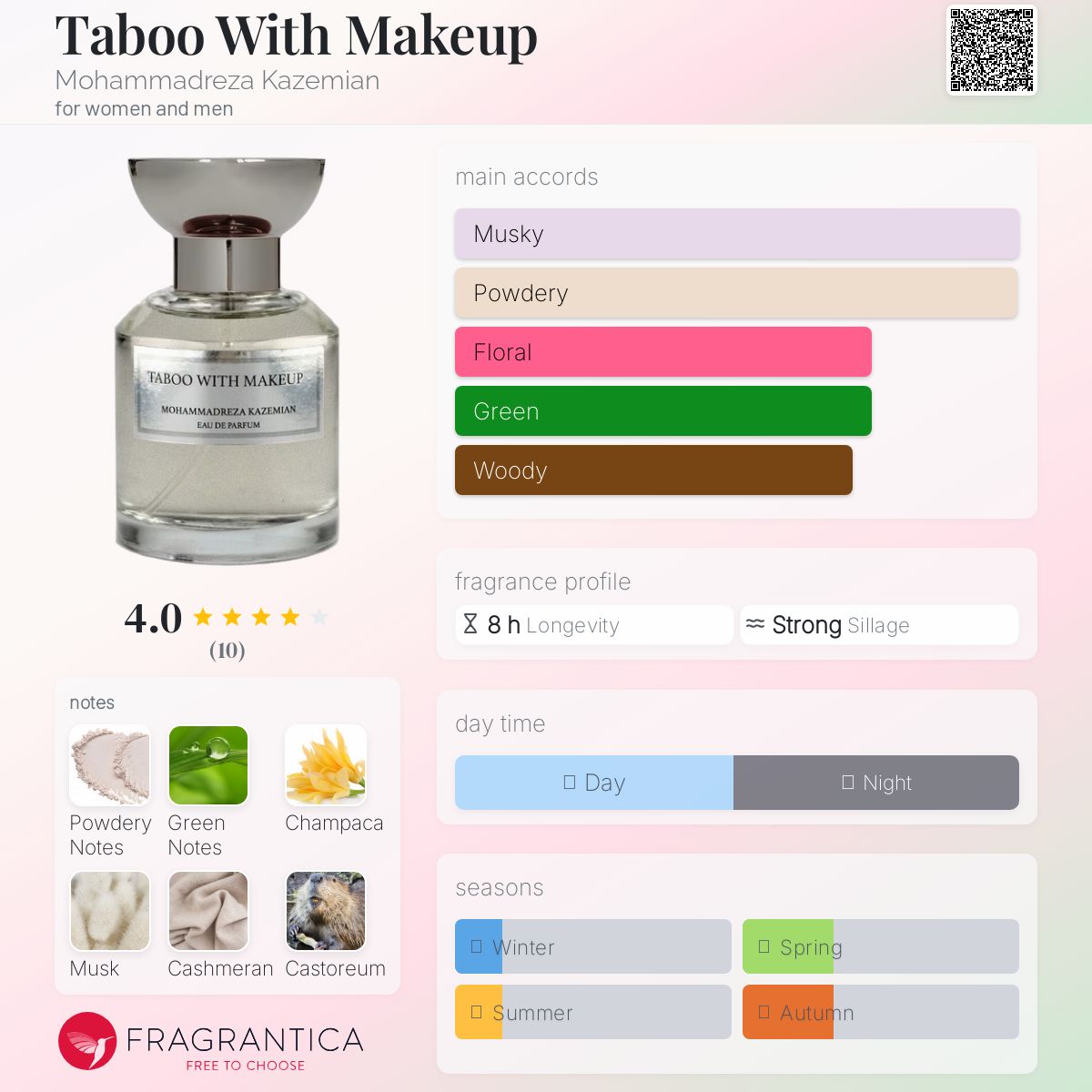 عطر ادکلن تبو ویت مِیکاپ محمدرضا کاظمیان - Taboo With Makeup Mohammadreza Kazemian - بررسی، قیمت و خرید
