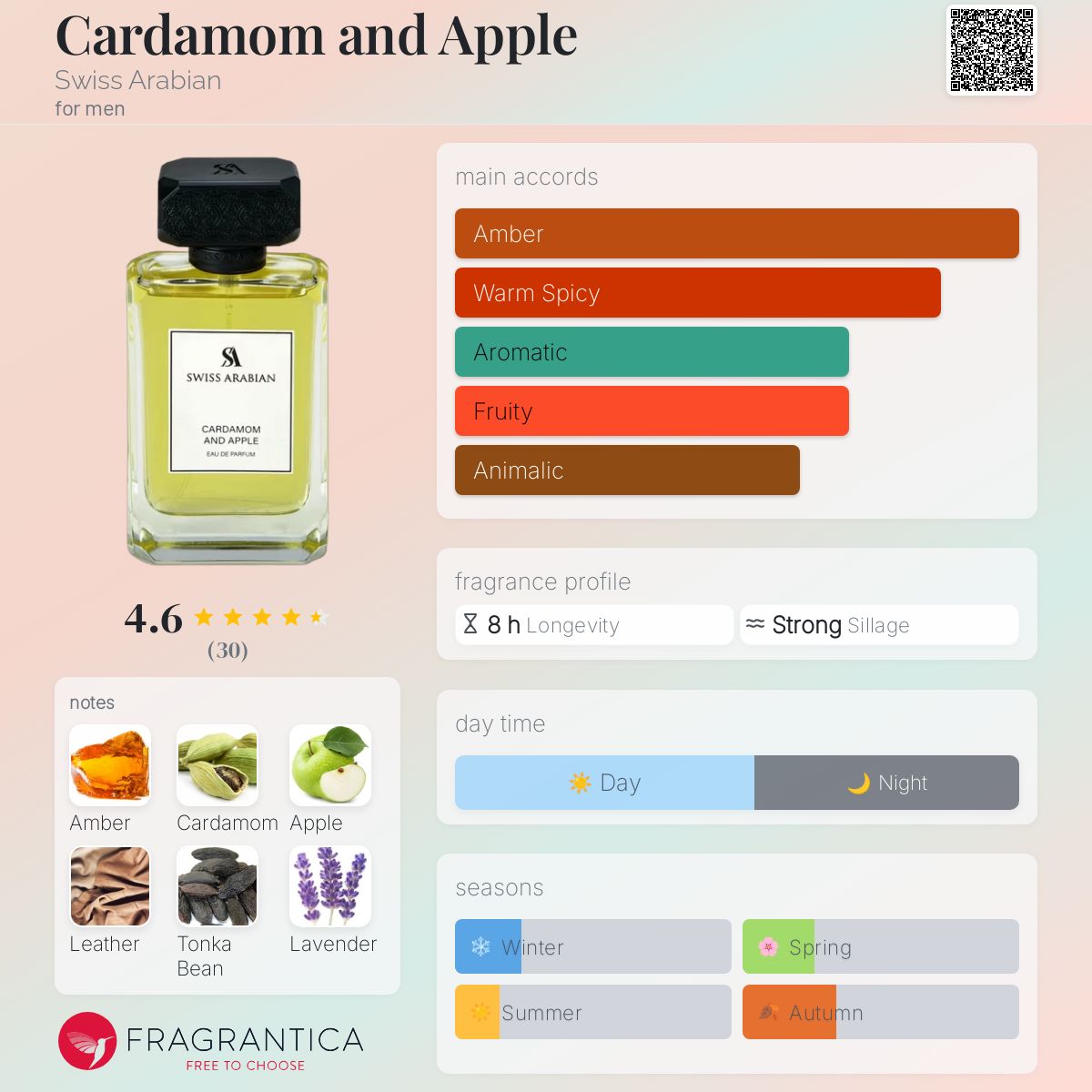 عطر ادکلن کارداموم اند اپل سوییس عربین - Cardamom and Apple Swiss Arabian - بررسی، قیمت و خرید