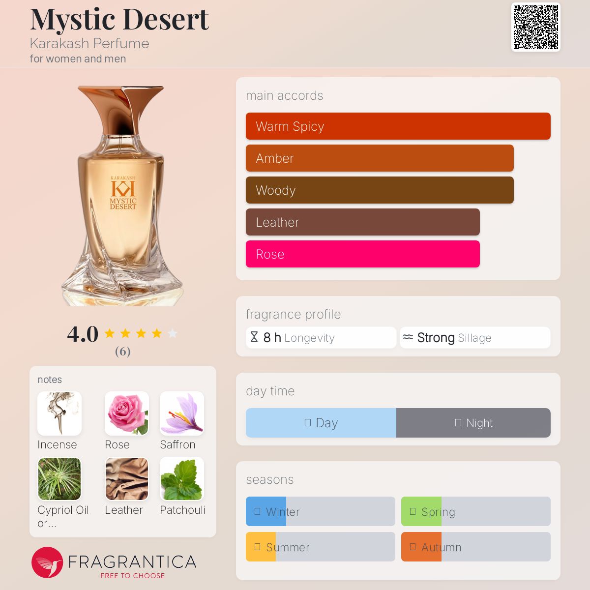 عطر ادکلن میستیک دزرت کاراکاش پرفیوم - Mystic Desert Karakash Perfume - بررسی، قیمت و خرید