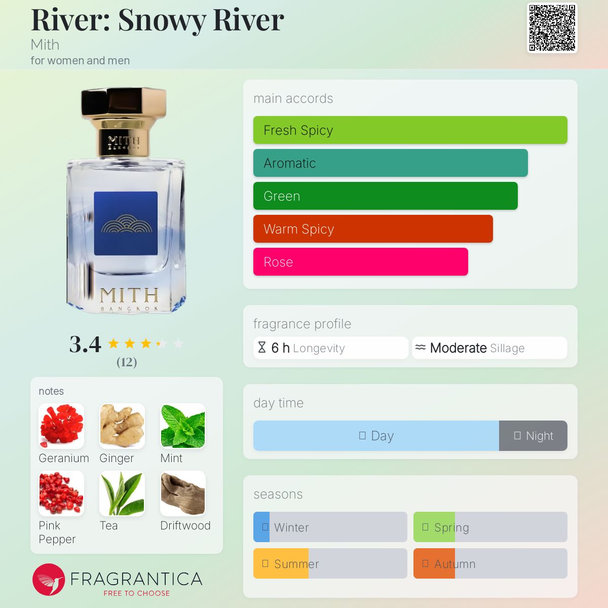 عطر ادکلن ریور: اسنویی ریور میث - River: Snowy River Mith - بررسی، قیمت و خرید